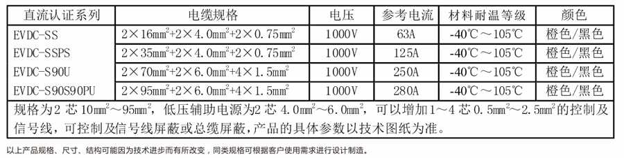 中國(guó)CQC直流認(rèn)證充電電纜 中國(guó)CQC直流認(rèn)證充電電纜
